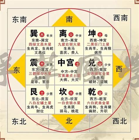 八宅風水吉兇方位解析|八宅风水的吉凶方位解析